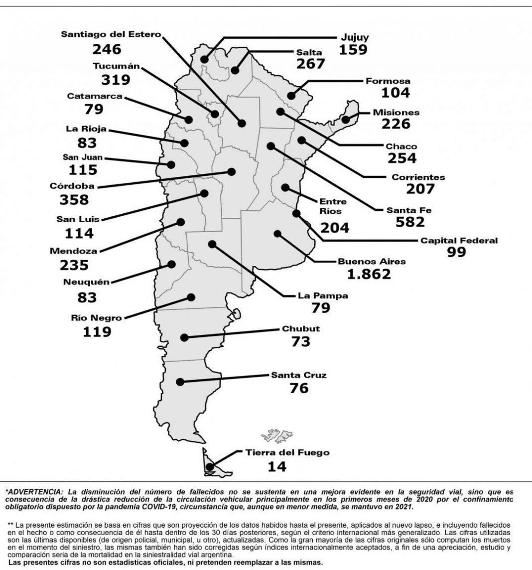 Los números de la siniestralidad vial en 2021 TR