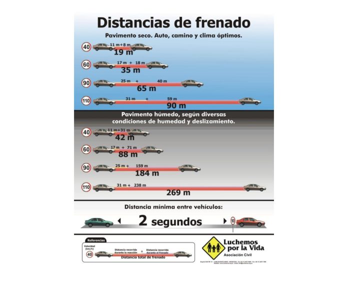 luchemos-por-la-vida-velocidad-salva-vidas