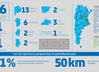 SRT: creció más del 30% el número de comisiones médicas en dos años