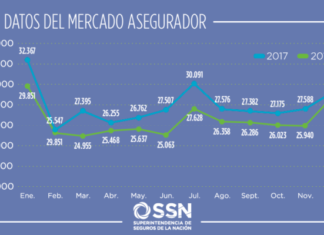 La industria aseguradora en números