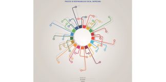 Reporte de Sustentabilidad de CITES