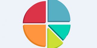 Más del 80% de las ventas, en manos de cinco jurisdicciones ssn canales venta productores asesores 2020