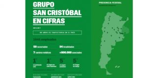 Primer Reporte de Sustentabilidad del Grupo San Cristóbal