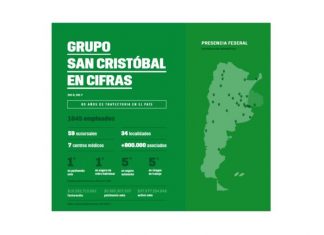 Primer Reporte de Sustentabilidad del Grupo San Cristóbal