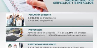 Balance positivo de la UART en el Día Mundial de la Seguridad y la Salud en el Trabajo