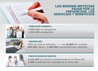 Balance positivo de la UART en el Día Mundial de la Seguridad y la Salud en el Trabajo