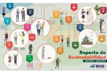 Río Uruguay presentó su último Reporte de Sustentabilidad