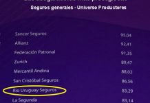 Río Uruguay Seguros, distinguida como una de las siete aseguradoras más prestigiosas
