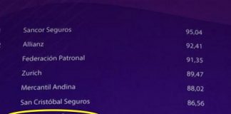 Río Uruguay Seguros, distinguida como una de las siete aseguradoras más prestigiosas