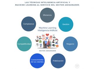 Ciencia de datos: un cambio de paradigma para el seguro ciencia datos paradigma seguros tecnología 7puentes