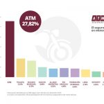 atm seguros ranking motos