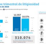 srt litigiosidad primer trimestre