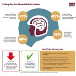 uso casco moto atm seguros