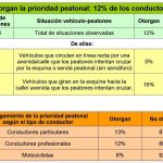 prioridad paso peaton luchemos