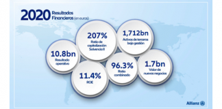 grupo allianz resultados 2020