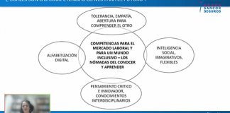 Charla de Fundación Grupo Sancor Seguros y UNESCO Oficina Montevideo educación charla fundación grupo sancor seguros unesco montevideo