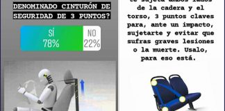 ISEV: encuestas sobre hábitos y conocimientos de los automovilistas isev encuestas hábitos conocimientos automovilistas