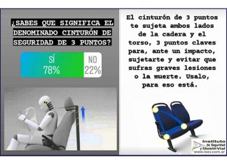 ISEV: encuestas sobre hábitos y conocimientos de los automovilistas isev encuestas hábitos conocimientos automovilistas