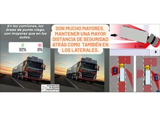 Encuestas del ISEV sobre ángulos ciegos y uso del airbag encuestas isev ángulos ciegos airbag
