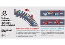 Los vehículos que se comercialicen en Argentina deberán incluir nuevas medidas de seguridad ansv vehículos argentina medidas seguridad