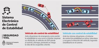 Los vehículos que se comercialicen en Argentina deberán incluir nuevas medidas de seguridad ansv vehículos argentina medidas seguridad