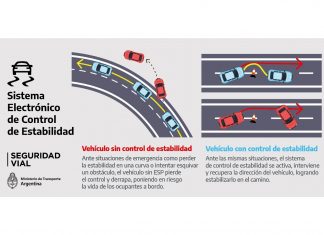 Los vehículos que se comercialicen en Argentina deberán incluir nuevas medidas de seguridad ansv vehículos argentina medidas seguridad