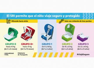 Sillitas infantiles: campaña de concientización vial de la ANSV ansv sillitas infantiles campaña concientización vial