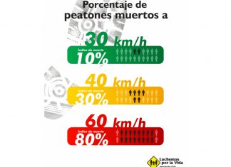 Semana Mundial de Acción para la Seguridad Vial: Calles para la Vida luchemos-por-la-vida-calles-para-la-vida