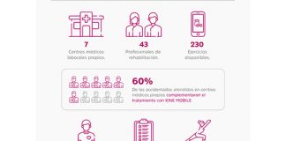 Prevención ART: resultados de la mano de la tecnología prevencion art resultados tecnología kinemobile
