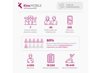 Prevención ART: resultados de la mano de la tecnología prevencion art resultados tecnología kinemobile