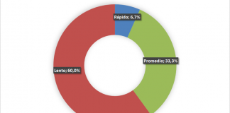 velocidad-carga-customer-experience