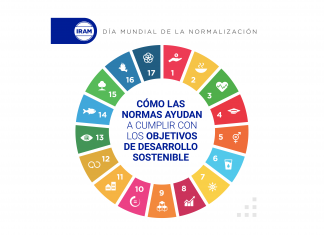 Nueva celebración de IRAM en el Día Mundial de la Normalización iram-dia-mundial-normalizacion