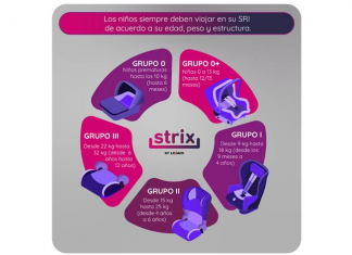 Strix by LoJack: guía para el autocontrol strix-lojack-guia-autocontrol