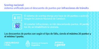 La provincia de Buenos Aires implementará el scoring nacional ansv provincia buenos aires scoring nacional
