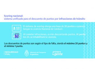 La provincia de Buenos Aires implementará el scoring nacional ansv provincia buenos aires scoring nacional