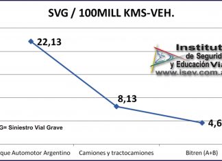 Seguridad vial: el caso de los bitrenes seguridad-vial-bitrenes