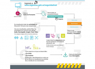 La ANSV presentó una plataforma web con herramientas educativas para docentes ansv-plataforma-web-herramientas-educativas-docentes