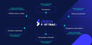 Cómo contribuye Claims Services a reducir la frecuencia y la severidad siniestral claims-services-frecuencia-severidad-siniestral