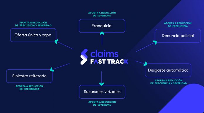 Cómo contribuye Claims Services a reducir la frecuencia y la severidad siniestral claims-services-frecuencia-severidad-siniestral