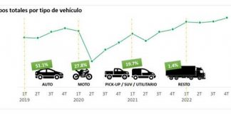 freno-importaciones-robo-vehiculos-autopartes