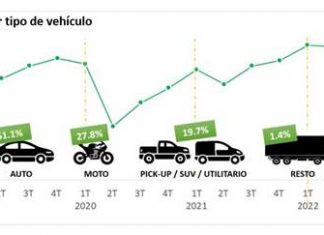 El freno a las importaciones acelera el robo de vehículos y autopartes freno-importaciones-robo-vehiculos-autopartes