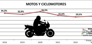 sev-diferencia-motociclistas-usuarios-motos