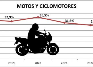 ISEV: la diferencia entre motociclistas y usuarios de motos sev-diferencia-motociclistas-usuarios-motos