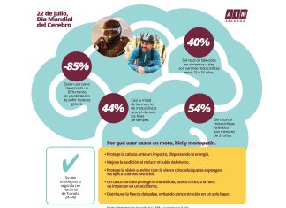 ATM Seguros brinda cinco razones para no olvidarse nunca del uso del casco atm seguros razones casco moto bicicleta monopatín
