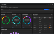 ibm seguridad ia tecnología quantum safe