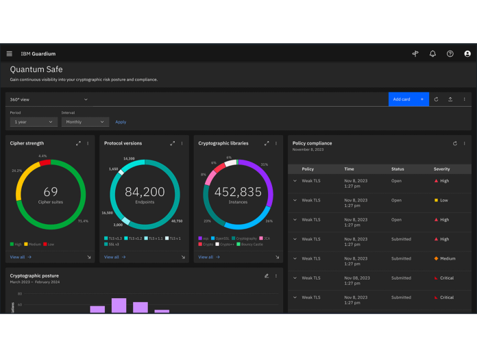 ibm seguridad ia tecnología quantum safe