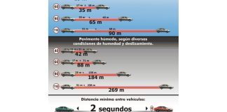 Luchemos por la Vida: disminuir la velocidad salva vidas luchemos-por-la-vida-velocidad-salva-vidas
