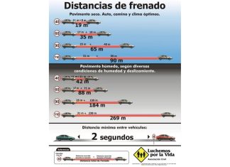 Luchemos por la Vida: disminuir la velocidad salva vidas luchemos-por-la-vida-velocidad-salva-vidas