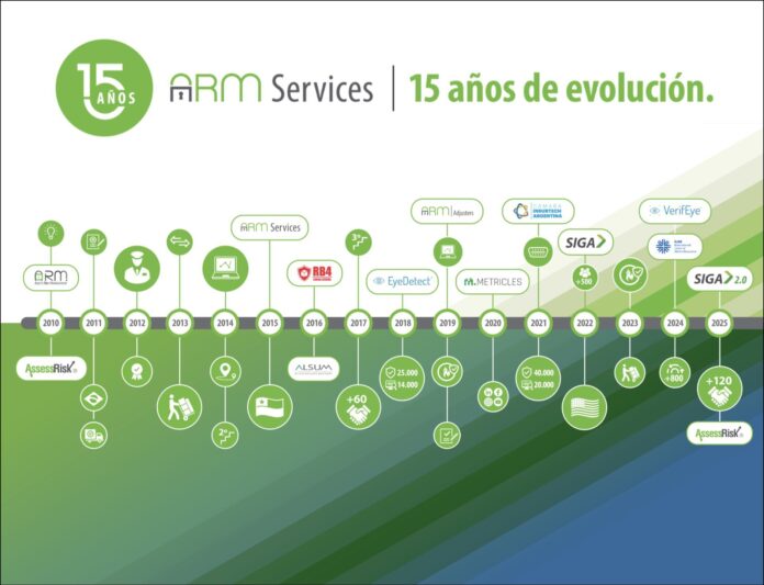 arm services valor industria aseguradora años 15 arm services valor industria aseguradora años 15