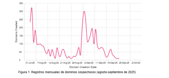 Cada cuatro años, el Mundial FIFA capta la atención de miles de millones de personas.